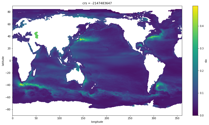 ../../_images/sea-surface-height_4.png